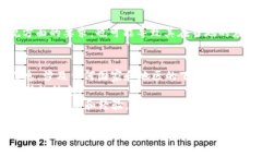 关于TP钱包（Trust Wallet）在