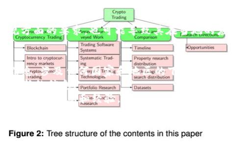 关于TP钱包（Trust Wallet）在苹果应用商店下架的情况，具体的国家或地区变化可能不断更新。一般来说，APP因不同的原因在特定区域被下架，包括合规、法律法规的变化、运营方的决定等。

由于信息可能会随时变化，以下是一些可能影响TP钱包在苹果应用商店下架的因素：

### 下架原因
1. **法律和法规：** 不同国家和地区对加密货币的监管政策各不相同。某些国家可能禁止某些加密货币相关的活动，这会导致相关钱包等应用程序下架。

2. **政策和市场环境：** 某些国家可能由于市场环境或者政治原因，要求下架与特定金融活动有关的应用程序。

3. **合规性问题：** 如果TP钱包未能满足某些国家在数据保护或金融合规方面的要求，也可能导致其在当地的应用商店下架。

### 找到最新信息的方法
- **官方网站：** 访问TP钱包的官方网站，通常他们会发布最新的公告和信息，涉及任何国家和地区的下架情况。
- **社交媒体：** 关注TP钱包的社交媒体账号，通常会有关于最新动态和更新的信息。
- **社区论坛：**参与与TP钱包相关的在线社区或论坛，用户们通常会分享最新的信息和经验。

如果您正在使用TP钱包并想要了解它在您所在国家的可用性，建议您直接在苹果应用商店搜索，或访问官方渠道获取最新消息。
