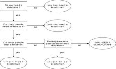 解锁未来财富：加密货币