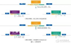 安装TP钱包的具体步骤可能