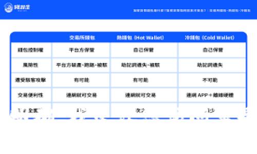 截至我最后的数据更新（2023年10月），关于TP钱包（Trust Wallet）是否重新上架苹果商店的信息并不明确。我建议您访问苹果应用商店或TP钱包的官方网站获取最新消息和更新。如果您有其他问题或需要进一步的帮助，请告诉我！