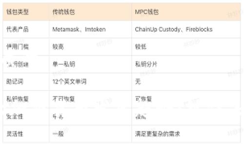 思考一个优质的

2023年十大加密货币发展趋势：抓住未来投资机会