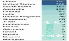 解决TP钱包代币金额不显示