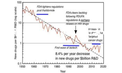 在TP钱包中增加资金池指的是在该钱包中添加或增加数字资产的资金存储量。资金池的形成可以用来进行多种目的，比如流动性提供、交易所交易、DeFi（去中心化金融）活动等。简单来说，TP钱包的资金池就是一个可以存放和管理你数字货币的地方，允许用户在其平台上进行各种金融操作。

如果你对资金池的具体操作和益处感兴趣，欢迎告诉我！