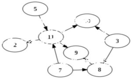 要将TP钱包中的币转移到薄饼（PancakeSwap）中，一般需要经过几个步骤，主要涉及到链的交互和钱包的操作。以下是详细步骤，供你参考：

### 第一步：准备工作
在开始之前，请确保你已经完成以下准备：
1. **安装TP钱包**：确保你已经在手机或电脑上安装并设置好TP钱包。
2. **创建薄饼账户**：如果你还没有薄饼账户，前往PancakeSwap网站，点击连接钱包并选择TP钱包。
3. **知晓币种**：确认你要转移的币种，例如BNB或其他代币。

### 第二步：添加钱包中的币种
确保你在TP钱包中拥有所需的币种，并在网络中正确设置：
1. 打开TP钱包，选择你要转移的币种。
2. 如果币种没有显示，可能需要手动添加代币。在TP钱包中，选择“添加代币”，输入合约地址。

### 第三步：连接钱包
在进行交易之前，你需要将TP钱包连接到薄饼：
1. 访问薄饼（PancakeSwap）官网。
2. 点击页面右上角的“连接钱包”按钮，选择TP钱包进行连接。
3. 按照提示授权连接。

### 第四步：进行转账
1. 在TP钱包中，选择你想要发送的币种，点击“发送”或“转账”。
2. 输入PancakeSwap的接收地址（通常是合约地址，确保是正确的）。
3. 输入要转账的金额，并确认交易。
4. 根据提示完成交易，确认相关的手续费。

### 第五步：在薄饼进行交易
1. 交易完成后，返回薄饼，查看你的资产是否到账。
2. 如果币种到账，你可以选择进行交换（Swap）或者提供流动性（Add Liquidity）。
3. 输入你想要交换的币种和数量，确认交换，完成后即可在你的钱包中查看。

### 小贴士
- **手续费**：请留意转账和交易时需要支付的手续费，确保你的余额足够。
- **网络选择**：确保在安全和快速的网络上进行交易，比如Binance Smart Chain（BSC）。
- **信息安全**：保持你的私人密钥安全，避免泄露，确保在安全的环境中进行交易。

通过以上步骤，你可以将TP钱包中的币转移到薄饼中进行交易。如果在操作中遇到任何问题，建议参考相关手册或寻求专业的帮助。