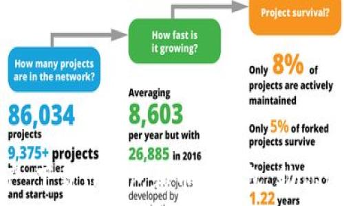   
轻松掌握数字资产：下载TP钱包和币安钱包，助你开启财富自由之旅