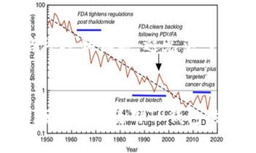 截至我知识的最后更新（2023年10月），TP钱包（TokenPocket）主要是一个移动端的加密货币钱包，支持多种区块链资产的存储和管理。虽然TP钱包的核心功能集中在手机应用上，但仍然有一些方式可以在电脑上使用TP钱包提供的功能。

### TP钱包的电脑版解决方案

#### 1. 使用浏览器扩展程序
TP钱包确实有开发浏览器扩展，用户可以通过 Chrome、Firefox 等浏览器来安装这个扩展，用于在桌面上访问DApp（去中心化应用）和管理资产。通过这种方式，用户可以在电脑上享受与移动端类似的体验。

#### 2. 模拟器
另一种方法是使用安卓模拟器，例如BlueStacks或Nox等，在电脑上安装并运行移动应用版的TP钱包。虽然这种方法可能会较慢，但对于需要在电脑上使用TP钱包功能的用户来说，这仍然是一个有效的备选方案。

#### 3. 直接访问官方网站
TP钱包有自己的官方网站，用户可以通过网页浏览器访问某些功能，查看持有的资产和交易记录。虽然这个访问可能不如移动应用直观，但还是可以完成一些基本操作。

### 需要注意的安全事项
无论是通过浏览器扩展、安卓模拟器，还是官方网站访问TP钱包，用户都应该保持警惕，确保使用安全的网络环境和设备，避免落入网络钓鱼或恶意软件的陷阱。

### 总结
总的来说，虽然TP钱包官方并没有专门推出电脑版，但通过浏览器扩展和安卓模拟器的方式，用户仍然可以在电脑上使用TP钱包的多种功能。希望以上信息能帮助到你！如果你还有其他问题或需要进一步的帮助，请随时询问。