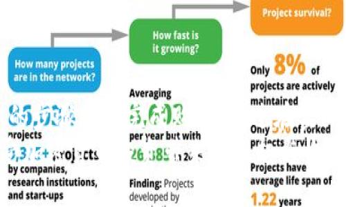 在讨论TP钱包（Trust Wallet）购买加密货币的时间问题之前，我们先来了解一下TP钱包本身的功能与特点。TP钱包是一款用户友好的移动数字资产管理工具，支持多种加密货币的存储、交易和管理，深受加密货币爱好者的喜爱。

什么是TP钱包？
TP钱包是一款去中心化的钱包应用程序，用户可以在其上安全地存储比特币、以太坊、狗狗币等多种数字资产。它的界面设计，操作简单，非常适合刚接触加密货币的新手。
用户通过TP钱包不仅可以接收和发送加密货币，还可以参与去中心化金融产品（DeFi）、交易所的交易服务以及NFT的购买和管理。TP钱包还支持通过不同的链（如以太坊、Binance Smart Chain等）进行交易，极大地扩展了用户的投资选择。

通过TP钱包购买加密货币的步骤
用户在TP钱包中购买加密货币的过程其实非常简便，一般可以按以下步骤进行：
ol
    listrong下载并安装TP钱包：/strong在各大应用商店中搜索“TP钱包”，下载并安装最新版本的APP。/li
    listrong创建或导入钱包：/strong如果是新用户，可以选择创建一个新钱包；如果用户之前有钱包，可以通过助记词导入。/li
    listrong充值法币或转入已有资产：/strong用户需要先将法币（如美元、人民币等）通过第三方支付方式（如信用卡、支付宝等）充值进TP钱包，或者将已有的加密资产转入钱包。/li
    listrong选择购买的加密货币：/strong在钱包中找到“购买”选项，用户可以在这里选择自己想购买的加密货币（如比特币、以太坊等）。/li
    listrong确认交易并支付费用：/strong在确认购买信息后，用户需支付交易费用，完成交易后，所购的加密货币会在钱包中显示。/li
/ol

购买后多久能显示交易？
一般而言，用户在TP钱包中购买加密货币后，交易会在几分钟内完成并显示在钱包中。不过，这个时间会受到多种因素的影响：
ul
    listrong网络拥堵： /strong如果在购买时，区块链网络较为拥堵，那么交易确认所需的时间会延长，可能需要10分钟到几个小时不等。/li
    listrong支付方式： /strong如通过银行转账等方式，通常需要24小时或更长时间才能完成，尤其是假期和周末期间。/li
    listrong钱包余额确认： /strong在交易前，钱包的余额需要实时更新，如果系统出现延迟，可能影响交易的显示。/li
/ul

如何解决购买后不显示的问题？
如果用户在TP钱包中购买加密货币后很久仍然不显示，可以尝试以下方法来解决问题：
ul
    listrong检查网络状态：/strong确保手机网络通畅，尝试切换Wi-Fi或移动数据。/li
    listrong刷新应用：/strong关闭TP钱包再重新打开，有时是缓存问题导致的显示延迟。/li
    listrong查询交易记录：/strong进入TP钱包的“交易记录”功能，查看交易状态，若显示为“待确认”则可能需要耐心等待。/li
    listrong咨询客服支持：/strong如果经过多次测试后依然无法解决，可联系TP钱包的客服支持，获取专业的帮助。/li
/ul

总结
整体而言，TP钱包作为一个可靠的数字资产管理工具，购买加密货币的过程非常便捷，用户只需按照简单的步骤就能完成购买。不过在实际操作过程中，交易的完成时间可能会因为网络状况和支付方式等因素有所不同，用户需保持一定的耐心。
希望通过本文的分析，能让广大用户对TP钱包购买加密货币的时间有一个更清晰的认识，并能够顺利享受加密货币投资带来的乐趣与收益。