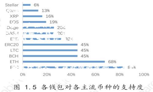 在T P钱包创建的钱包后，您可以通过以下步骤找到您的钱包：

1. 打开T P钱包应用
首先，确保您已在手机上安装并打开T P钱包应用。如果您还没有下载，可以前往应用商店进行下载。

2. 登录您的账户
使用您在创建钱包时设置的帐户信息进行登录。如果您使用的是生物识别或其他登录方式，请按照提示进行操作。

3. 查看钱包列表
登录后，您将在主界面看到钱包的列表。所有创建的钱包都将显示在这里。部分应用可能会将钱包信息组合在一起；您只需寻找与您记忆中的名称相符的钱包。

4. 点击钱包进入详细信息
找到您创建的钱包后，点击进入，可以查看该钱包的余额、交易记录和其他相关信息。如果您需要管理钱包的设置，可以在此处进行修改。

5. 创建备份或导出钱包
为了保障您的资产安全，建议您定期备份钱包。在钱包详细信息页面，查找“备份”或“导出”选项，依据说明进行操作，可以将助记词或密钥存放到安全的位置。

6. 如果找不到钱包呢？
如果您在钱包列表中找不到您创建的钱包，可以尝试以下步骤：
ul
    listrong检查多钱包功能：/strong有些钱包应用支持多账户操作，一定要确认您登录的是正确的账户。/li
    listrong搜索功能：/strong一些应用提供搜索框，可以直接输入钱包名称尝试找到。/li
    listrong联系客服：/strong如上述方法仍无法解决，建议联系客服获取帮助，确认您的钱包信息。/li
/ul

7. 保护您的钱包
最后，要确保您的钱包信息安全，切勿将助记词、私钥和密码泄露给他人。生成奇强的密码，定期更新，并启用应用中的任何安全功能来防止未经授权的访问。

通过这些步骤，您应能够轻松找到在T P钱包中创建的钱包。如果您在使用过程中遇到任何困难，请不要犹豫，寻求专业的技术支持和社区的帮助。