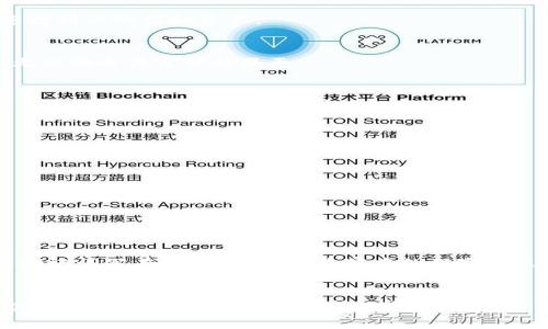 TP钱包是一款十分流行的数字货币钱包，许多人在使用过程中可能会遇到必须重新填写助记词的情况。这一过程虽然简单，但为了确保你的资产安全，了解具体步骤及注意事项至关重要。

什么是助记词？
助记词，也被称为“种子短语”，是由12到24个随机生成的单词组成的，它是用来恢复和访问你的数字资产的关键。想象一下，这些单词仿佛是通往自己虚拟财富王国的钥匙，丢失或泄露这把钥匙将意味着所有资产的风险。

为何需要重新填写助记词？
有时你可能会出于以下几种原因需要重新填写助记词：
ul
  li更换设备：迁移到新手机时需要重新填写助记词，以便安全地访问原有钱包。/li
  li忘记助记词：在助记词遗失或忘记的情况下，需要重新填写才能访问资金。/li
  li提升安全性：为了更好地保障资产安全，你可能想更换或重新设置助记词。/li
/ul

TP钱包的重新填写助记词步骤
以下是重新填写助记词的基本步骤：

h4步骤一：备份你的助记词/h4
在进行任何操作之前，请确保你拥有当前的助记词备份。最好将它们写在一个纸上，并存放在安全的地方，避免电子存储的泄露风险。永远记住，这是一串能够开启数字货币世界的大门。

h4步骤二：打开TP钱包/h4
在手机上找到TP钱包的图标，轻触打开。在充满未来科技感的界面上，你将看到各种选项和功能。

h4步骤三：选择“导入钱包”/h4
在主界面中，选择“导入钱包”的选项。这是你重新填写助记词的起点，仿佛是重踏那条熟悉的小路，重新连接到你的虚拟资产。

h4步骤四：输入助记词/h4
按照提示，输入你的助记词。注意，助记词的顺序准确无误非常重要，因为这就像是拼图的每一块，错位则无从拼凑其完整的画面。

h4步骤五：设置新密码/h4
在成功输入助记词后，系统将要求你设置一个新的密码。选择一个独特而又容易记住的密码，不要轻易与他人分享，确保你的金融安全鎖的坚固。

注意事项
填写助记词时有几点需要格外注意：
ul
  li确保在安全的环境下进行，避免他人窥探你的操作。/li
  li检查助记词的拼写及顺序，任何一个细微的错误都可能导致无法恢复钱包。/li
  li在输入助记词及个人信息时，尽量避免连接公共Wi-Fi。/li
/ul

助记词的安全管理
在数字货币的世界里，安全无疑是重中之重。确保你的助记词在物理和数字上都受到妥善保护。你可以将助记词写在纸上，然后放在家中的保险箱里，或是使用专门的加密工具进行存储。同时，尽量避免在互联网上分享或保存助记词，以免受到黑客攻击。

总结
重新填写TP钱包的助记词虽然需要一些步骤，但只要耐心操作，风险是可控的。在这个数字化的时代，保护好自己的助记词，就是保护好自己的财富。希望通过本文的介绍，你能顺利地完成助记词的重新填写，重新掌握自己的数字资产。