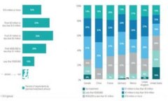 要将发行的币添加到TP钱包