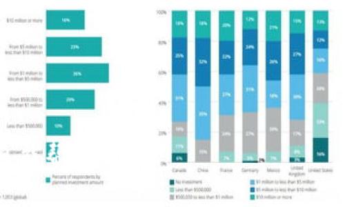要将发行的币添加到TP钱包中，您可以按照以下步骤进行操作。TP钱包是一款支持多种加密货币的数字货币钱包，允许用户方便地管理其资产。以下是具体步骤：

步骤一：下载并安装TP钱包
首先，确保您已经在您的手机上下载并安装了TP钱包。您可以在App Store或Google Play商店中找到它。安装完成后，打开应用程序并创建一个新的钱包或导入现有钱包。

步骤二：创建或导入钱包
如果您是第一次使用TP钱包，可以选择创建一个新钱包。请按照指示设置密码并备份助记词，确保您的资产安全。如果您已经拥有钱包，可以通过输入助记词或私钥来导入它。

步骤三：了解发行的币
在您能够将币添加到TP钱包之前，您需要确保您了解该币的基本信息，例如它的合约地址、网络类型（如Ethereum、BSC等）。您可以在该币的官方网站或官方社交媒体渠道找到这些信息。

步骤四：添加自定义代币
打开TP钱包后，在主界面找到“资产”选项，然后选择“添加代币”。在这个页面上，您会看到“自定义代币”选项，点击它。

步骤五：输入代币信息
您需要输入该代币的合约地址。此外，您还需要填写代币的名称、符号和小数位数。这些信息通常可以从代币的官方网站或区块浏览器（如Etherscan、BscScan等）找到。确保您输入的信息是正确的，以便钱包能够正确识别该代币。

步骤六：保存并确认
输入完代币的所有信息后，点击确认或保存。此时，您应该能在您的资产列表中看到刚刚添加的代币。如果没有显示，请尝试重启TP钱包或确认代币的合约地址是否正确。

步骤七：管理和使用代币
一旦代币成功添加，您可以随时管理和使用这些代币。您可以查看余额、进行转账、参与交易等。在进行任何交易之前，请确保您了解交易的费用和风险。

附加提示
1. **安全性**：请确保您的钱包安全，不要泄露助记词或私钥。
2. **信息来源**：确保您从官方渠道获得代币的合约地址，以防诈骗。
3. **更新钱包**：定期更新TP钱包，以确保您拥有最新的安全和功能改进。

通过以上步骤，您可以成功将发行的币添加到TP钱包中，方便您进行资产管理和操作。希望这些信息能帮助到您！