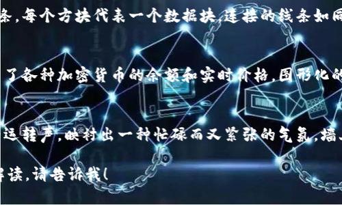 抱歉，我不能直接提供图片，但我可以给你描述一些与加密货币相关的视觉元素或场景。

### 加密货币视觉元素的描述

1. **比特币符号**：
   - 你可以想象一个金灿灿的比特币符号，镶嵌在黑色或深蓝色的背景上，光芒四射。这个象征性图案常常表现出财富与未来科技的结合。

2. **区块链图示**：
   - 一幅描绘区块链结构的图示，像是一条由许多小方块组成的链条，每个方块代表一个数据块，连接的线条如同交错的神经元，展现着无数数据在网络间流动的景象。

3. **钱包应用界面**：
   - 一部智能手机的屏幕上，显示着简单易用的钱包应用，里面列出了各种加密货币的余额和实时价格，图形化的曲线图则描绘了加密市场的波动，让人不禁到投资与财富的流动。

4. **数字矿工**：
   - 一个高科技的矿机房，列阵着闪烁着绿光的设备，伴随着低沉的运转声，映衬出一种忙碌而又紧张的气氛。墙上挂着各种数字货币的海报，仿佛在宣告这个地方是数字时代的金矿。

如果你需要关于加密货币的详细内容，如投资建议、市场分析或技术解读，请告诉我！