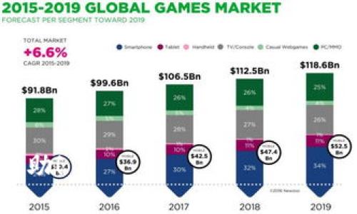 关于TP钱包的转账速度，整体上来说，转账的快慢主要取决于以下几个因素：

1. **区块链网络的拥堵程度**：不同的区块链网络在不同时段的拥堵程度不一，如果在高峰时段，网络会相对较慢。而如果是在网络空闲时段，转账速度会明显加快。

2. **交易手续费**：TP钱包允许用户选择不同的手续费来加速转账。支付较高的手续费通常意味着优先处理你的交易，从而加快确认速度。而如果选择较低的手续费，可能需要等待较长时间。

3. **区块确认时间**：每个区块链网络都有其特定的区块确认时间，例如比特币通常是10分钟左右，而以太坊的确认时间一般在15秒到5分钟不等。转账速度也受到这一因素的影响。

4. **转账金额和类型**：某些类型的交易（例如大额转账或复杂合约）可能需要更长的处理时间。

因此，在一般情况下，使用TP钱包进行转账的时间可能从几秒到几十分钟不等。如果希望了解具体的转账速度，最好实时查看钱包界面上的转账状态。

如果需要更快速的转账，那么可以关注以下几点：

- 尽量选择在低峰时段进行转账。
- 根据需要适当提高交易手续费。
- 确保选择的区块链网络目前没有重大故障或问题。

通过以上方法，您可以提升TP钱包转账的效率和速度。希望这些信息能对您有所帮助！