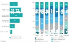关于TP钱包的邀请码，您可