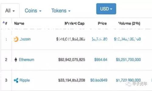   2021年加密货币趋势与未来展望：投资者必须关注的机遇与挑战 / 
 guanjianci 加密货币, 投资, 市场趋势 /guanjianci 

引言：数字黄金的崛起
2021年，无疑是加密货币领域意义非凡的一年。在这一年，见证了比特币的市值突破奇点，向“数字黄金”的位置不断靠近。许多人在晨曦中追逐这一新兴资产，仿佛在寻找一条通向富裕的秘密小径。
随着人们对传统金融体系的不满，越来越多的投资者开始探索加密货币领域。而这一趋势不仅在散户之间蔓延，连大型机构也逐渐加入这个看似疯狂但却星光熠熠的数字财宝之旅。

加密货币的市场动态
在2021年，加密货币市场犹如一场绚丽的烟火秀，一方面闪烁着无数机遇，另一方面又伴随风险的阵阵低语。比特币、以太坊等主流加密货币在年初实现了大幅度的上涨，但市场情绪的波动使得投资者在欢呼与恐慌中猝不及防。
2月份，特斯拉公司宣布接受比特币支付，大大增强了市场的信心，仿佛春天里万物复苏的气息，迅速推动了币价的上涨。然而，6月份，随着中国对加密货币的打击，市场陷入了低迷，许多投资者的热情瞬间冷却，宛如被骤然袭来的寒风一击而中。

去中心化金融（DeFi）的崛起
2021年，去中心化金融（DeFi）的崛起如同晨雾中的老桥，连接着传统金融与未来的蓝图。DeFi平台提供的借贷、交易、收益耕作等服务，让任何人都可以参与其中，打破了以往高高在上的金融围墙。
在DeFi的世界里，用户可以用自己的加密资产参与各种金融活动，获取利息、赚取收益，这一切几乎是在无中生有，构建了一个全新的财富生态。然而，背后的风险同样不可小觑，因为缺乏监管和保障使得用户的资产面临潜在的威胁，宛如在波涛汹涌的海洋中航行，随时可能遭遇暴风雨。

NFT的热潮
与此同时，2021年也是非同质化代币（NFT）引领潮流的一年，如同艺术家手中的画笔，成千上万的数字艺术品、音乐、视频在区块链上绽放。许多艺术作品通过NFT进行交易，数字艺术家们的创作不再局限于虚拟空间，许多作品在拍卖会上拍出惊人的高价，吸引了世人的目光。
NFT不仅是资产的象征，也成为了文化的一部分，展现出人类智慧与创造力的结合。但在这股数字狂潮中，我们也要警惕其中潜藏的泡沫风险，仿佛一朵美丽的玫瑰，尽管芬芳扑鼻，总有刺隐藏其中。

机构投资者的加入
大型机构投资者的加入为加密货币市场注入了新的活力，他们的参与犹如阳光洒落在春天的花田，推动市场向前迈进。摩根大通、高盛等金融巨头纷纷开始探索这一新兴资产，许多对冲基金也将加密货币纳入投资组合，显示出市场的成熟与信心。
然而，机构投资者的涌入同样带来了一定的操控风险，市场价格的波动也可能因其大规模的买卖行动而加剧。在这种复杂的局面下，散户投资者需要在巨人的肩膀上谨慎前行，以免掉入不必要的陷阱。

未来展望：不确定的前景与机遇
展望2022年，加密货币的未来充满了不确定性。科技的飞速发展与政策的变动不断影响着这一市场，许多投资者的目光则投向了以太坊的升级、区块链技术的应用等方面，期待新的突破与变化。
然而，伴随机遇而来的，还有挑战。政策的监管、市场的泡沫、技术的风险，都是投资者必须正视的现实。未来的加密货币之路宛如一场没有终点的马拉松，持续的学习与调整是每位投资者需要具备的基本素养。

总结：勇敢者的游戏
在2021年，加密货币市场就像是一场华丽的舞会，吸引着无数勇敢者步入这一全新舞池。每一个投资者都是自己命运的编舞者，如何在这个充满机遇与挑战的舞台上展现出最优雅的舞步，取决于个人的智慧与判断。
无论未来如何变幻，2021年的加密货币故事将永远被铭记，在那一瞬间，无数人如同阳光照耀下的繁星，绽放出璀璨的光芒。无悔的追求与热爱的力量，将继续推动这个新兴领域不断向前发展，迎接下一个辉煌的未来。