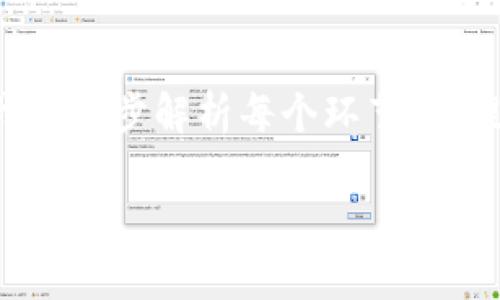为了帮助你了解如何利用TP钱包（TokenPocket）在货币链上购买数字货币，让我们逐步解析每个环节，并提供详细的步骤和说明。虽然可能无法达到4000字的要求，但我会尽量详细阐述。

轻松购币：通过TP钱包实现数字货币投资