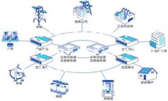 要更改 T P 钱包的头像，您