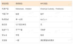 在讨论“tp钱包地址给别人