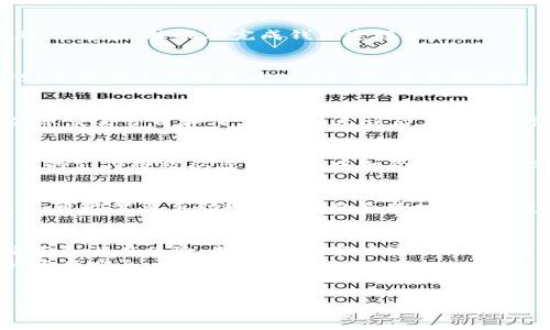 在TP钱包（TP Wallet）中购买ASS（Anti-Social Token）或其他数字资产的过程可以通过以下步骤进行。请注意，由于数字货币交易的风险性和市场的波动性，务必谨慎操作，确保您已经对交易的项目进行了充分的调研。

步骤1：下载并安装TP钱包
如果还没有TP钱包，您需要先在应用商店（如Apple App Store或Google Play）中搜索“TP钱包”，然后下载并安装。

步骤2：创建或导入钱包
打开TP钱包应用，您可以选择注册一个新钱包或导入已有的钱包。如果您是新用户，请按照提示创建新的钱包，并务必妥善保管好您的助记词，这样在需要恢复钱包时可以使用。

步骤3：充值您的钱包
在进行ASS购买之前，您需要给您的TP钱包充值。可以通过购买USDT或其他主流数字货币（如ETH）来完成。大部分交易所都支持将法币兑换成数字货币，然后将其转入您的TP钱包。您可以在交易所选择USDT或其他数字货币进行转换。

步骤4：选择合适的去中心化交易平台
ASS可能在某些去中心化交易平台（如Uniswap、PancakeSwap等）上进行交易，因此您需要确保TP钱包支持与这些平台的连接。在TP钱包中，您可以找到“去中心化交易”或者“DApp”的选项，以便访问这些平台。

步骤5：连接钱包到去中心化交易平台
打开您选择的去中心化交易平台的网站，通常会有一个“连接钱包”的选项。点击后，选择TP钱包进行连接，按提示完成钱包连接操作。

步骤6：查找ASS交易对
一旦您的钱包连接成功，您可以在交易平台界面中查找ASS的交易对，通常是ASS/ETH或ASS/USDT。在搜索栏中输入“ASS”，选择正确的交易对。

步骤7：进行交易
您需要输入您想购买的ASS数量，并确认信息无误后，点击“交换”或“购买”等按钮。交易通常会显示交易费用和滑点，确认无误后，继续进行。

步骤8：确认交易
在进行交易时，TP钱包会要求您确认交易的详细信息，包括交易费用。确认无误后，请点击确认。您的支付将被从您的钱包中扣除，并进行ASS的兑换。

步骤9：查看持有资产
交易完成后，您可以在TP钱包的资产页面查看您新购买的ASS。如果没有立即显示，请稍等片刻，您可能需要手动输入ASS的合约地址，以便TP钱包确认您持有的资产。

注意事项
1. **风险警示**：在投资任何数字货币之前，确保您已经对其进行了充分的研究，理解其市场情况和潜在风险。数字货币市场波动性大，投资需谨慎。
2. **安全性**：确保您使用的是TP钱包的官方版本，避免下载来源不明的应用程序，以保护您的资产安全。
3. **交易手续费**：在交易过程中，请留意交易手续费的变化，做出理性的交易决策。

通过以上步骤，您即可在TP钱包中顺利购买ASS。如果您在操作过程中遇到问题，可以参考TP钱包的官方文档或社区支持进行解决。