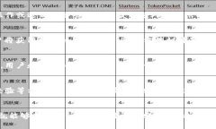 转账能量是TP钱包中使用的
