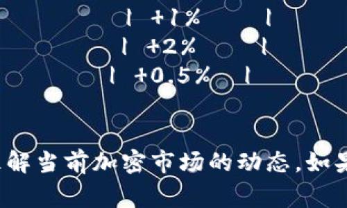 加密货币的排序通常根据市值、交易量、价格等多种因素进行排列。虽然我无法直接提供图像，但我可以为您描述如何制作一个加密货币排序的图片表，并给出一些可以使用的工具和步骤。

### 制作加密货币排序图片表的步骤

#### 1. 收集数据
首先，您需要数据来源，可以从以下网站获取：

- CoinMarketCap
- CoinGecko
- Binance（或者其它加密货币交易所）

这些网站提供实时的加密货币市值、价格、24小时交易量等信息。

#### 2. 选择加密货币
根据您的需要选择您想要包括在排序表中的加密货币。例如，您可能会包含比特币（Bitcoin）、以太坊（Ethereum）、瑞波币（Ripple, XRP）等。

#### 3. 数据整理
将收集到的数据整理成一个表格，表格可以包含以下列：
- 加密货币名称
- 代码（如BTC、ETH）
- 市值
- 当前价格
- 24小时交易量
- 变化率（如24小时涨跌幅）

#### 4. 使用图表生成工具
使用工具制作图表。以下是一些推荐的工具：
- **Microsoft Excel**：可以轻松制作表格和图表，导出为图片。
- **Google Sheets**：也是一个很好的在线选择，图表功能强大，可以共享和协作。
- **Canva**：可以设计精美的图表和信息图，适合做视觉上吸引人的内容。
- **Tableau**：适合进行数据可视化，尤其适合需要更复杂数据分析的情况。

#### 5. 设计图表
在设计阶段，注意以下几点：
- **清晰性**：确保所有文字和数字清晰可读。
- **色彩**：使用和谐的色彩组合，使图表看起来美观，同时要确保不同类别之间的差异明显。
- **信息量**：不要让图表过于复杂，确保观众能够快速理解信息。
  
#### 6. 输出和分享
完成后，可以将图表输出为PNG或者JPEG格式，方便你在社交媒体、网站或者文章中分享。

### 示例排序（数据仅供参考）
| 排名 | 名称        | 代码 | 市值（亿） | 当前价格 | 24小时交易量（亿） | 变化率 |
|------|-------------|------|-----------|----------|-------------------|--------|
| 1    | 比特币      | BTC  | 8000      | 40000    | 150               |  1%    |
| 2    | 以太坊      | ETH  | 3700      | 2500     | 80                |  2%    |
| 3    | 瑞波币      | XRP  | 400       | 0.8      | 10                |  0.5%  |

### 最后
通过以上步骤，您可以创建一个优质的加密货币排序图片表，帮助用户更好地理解当前加密市场的动态。如果有任何具体的问题，或者您需要进一步的帮助，请随时询问！