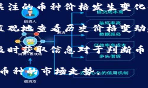 要在TP钱包中查看币种的涨跌情况，您需要添加以下几项功能或信息：

1. **市场数据接口**：通过集成第三方市场数据提供商的API，TP钱包可以实时获取各种加密货币的市场行情，包括价格、涨跌幅等信息。

2. **币种列表**：确保您已经在TP钱包中添加所关注的具体币种。只有已添加的币种，钱包才能显示相关的涨跌信息。

3. **提醒功能**：设置价位提醒或涨跌提醒，以便在所关注的币种价格发生变化时及时获得通知。

4. **图表分析工具**：集成图表分析功能，用户可以更直观地查看历史价格变动趋势，帮助更好地判断币种的涨跌。

5. **新闻与公告**：添加相关币种的最新新闻和公告，及时获取信息对于判断币价涨跌也至关重要。

通过以上的功能，您就可以在TP钱包中有效地跟踪不同币种的市场走势。