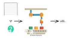 关于“如何登录中本聪T