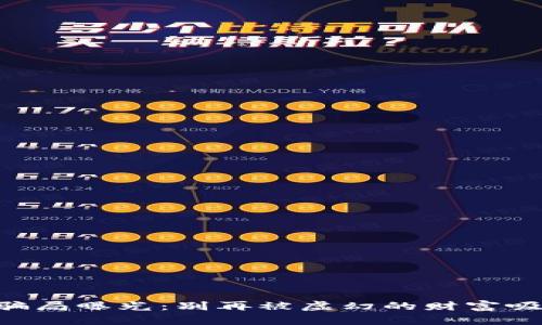 新加坡加密货币骗局曝光：别再被虚幻的财富吸引，保护你的投资