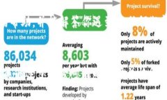 如果你的TP钱包没有闪兑功
