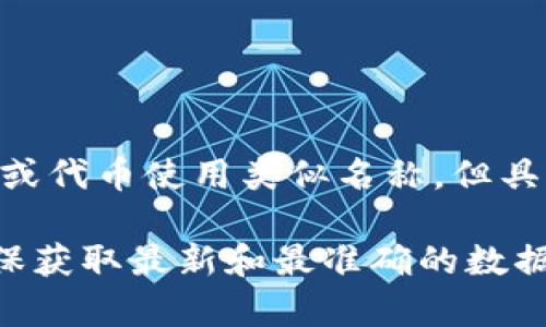 截至2023年10月，Kaklab并不是一个广为人知的加密货币。可能存在一些不太为人熟知的项目或代币使用类似名称，但具体的信息可能会不断变化，可能与相关的技术、团队或交易所有关。

如果你对某个特定的Kaklab项目感兴趣，建议你查阅技术文档、官方公告或相关社区的信息，确保获取最新和最准确的数据。在加密货币市场中，有很多新的项目不断涌现，保持信息来源的可靠性与最新性是非常重要的。