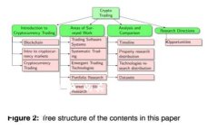 关于“TP钱包和币安智能链