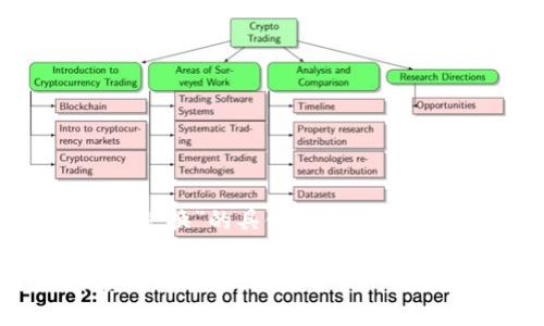 关于“TP钱包和币安智能链怎么兑换”的具体细节，我将尽量为您提供一份全面的指南。

### 轻松掌握TP钱包与币安智能链的兑换技巧