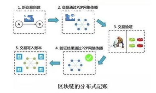 充币到TP钱包的过程相对简单，但需要注意安全性和正确性。以下是详细步骤和相关说明：

### 一、准备工作
1. 了解TP钱包
TP钱包是一款用户-friendly的数字货币钱包，支持多种虚拟货币的存储和管理。在进行充币之前，确保你已经下载并安装了TP钱包，并完成了基本的注册和安全设置，比如开启双重认证。

2. 检查钱包地址
每种虚拟货币都有其独特的钱包地址。在TP钱包中，你可以选择你想要充值的币种，并找到相应的接收地址。对于新手而言，确保将地址复制准确，以免资金丢失。

### 二、选择充值方式
1. 直接转账
你可以通过其他钱包或交易所将数字货币直接转账到你的TP钱包地址。在此之前，请确保你已完成必要的身份验证，并拥有发送资产的权限。转账的过程可能需要几分钟到几小时，具体取决于网络的拥堵程度。

2. 通过平台购买
如果你还没有加密货币，你可以在支持TP钱包的交易平台上直接购买。选择合适的交易平台，完成注册后，按步骤购买你希望充值到TP钱包的币种。在支付过程中，注意交易手续费以及相关规则。

### 三、充币的具体步骤
1. 从交易所提币
如果你在某个数字货币交易所有资产，登录该平台，选择提币。在提币的页面，粘贴你TP钱包的接收地址，输入你想要转账的金额。校对所有信息无误后，确认提币。等待提币成功，不同平台的到账时间可能有所不同。

2. 使用移动应用转账
打开你想要转账的移动钱包，找到发送或转账选项。输入或扫描你的TP钱包地址，设置转账金额，确保网络费用设置合理，然后确认转账。此方法快捷方便，适合日常使用。

### 四、等候与确认
1. 查看交易记录
在进行充币后，你可以在TP钱包中查看交易记录。每笔交易都会有状态显示，你可以根据状态了解到账情况。在这段时间内，你也可以在区块浏览器上查询你的交易ID，确认交易进度。

2. 确认到账
当你的币种在TP钱包中显示后，说明资金已到账。此时，你可以进行币种的管理、兑换或转账等其他操作。

### 五、注意事项
1. 安全第一
确保你的私钥和助记词绝对保密，切勿与他人分享。定期更新你的钱包应用程序，避免被黑客攻击。

2. 了解手续费
不同的钱包和交易所可能会收取不同的手续费。在进行充币时，提前了解费用，以避免不必要的损失。

3. 随时跟进市场动态
加密货币市场波动性极强，保持对市场的关注，有助于你在适当的时候进行交易或充币。

### 总结
给TP钱包充币的过程涉及几个步骤，包括准备工作、选择充值方式和具体步骤等。伴随着数字货币的日益流行，掌握这些技能不仅让你能够更便捷地管理资产，也为你在数字金融领域提供了更多的机会。希望在此过程中，你能够收获满意的体验与资产增值的乐趣！

---

通过以上步骤的详细解释，相信你已经对如何给TP钱包充币有了清晰的了解。请记得保持警惕，确保每一步都安全可靠。