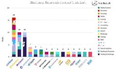 t p钱包（TP Wallet）是一种
