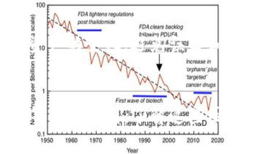在TP钱包中，HTM（假设指的是某种代币或资产）的数量变化可能是由多种因素引起的。以下是一些可能的原因，解释为什么你在TP钱包中看到的HTM数量会波动：

1. 市场波动
加密货币市场的价格非常不稳定，HTM的价值会随着市场供需关系的变化而波动。当市场需求增加时，HTM的价格可能上涨，反之亦然。如果你的钱包中持有的HTM是通过交易或投资获得的，市场的变化将直接影响这些资产的价值。

2. 交易和转账
每当你进行买入、卖出或转账时，钱包中的HTM数量都会相应变化。例如，若你将HTM转入到另一钱包，那么你的数量自然就会减少。反之，如果你接收了HTM，那么数量就会增加。务必仔细确认你的交易记录，以确保没有意外的转账发生。

3. 项目分红或奖励
某些代币项目会定期向持有者分发奖励或分红。如果HTM的发行方决定进行利润分配，持有者可能会在钱包中看到相应的HTM数量增加。这通常是根据你所持有的HTM数量进行的分配，因此请关注项目方的公告。

4. 手续费和调账
在进行交易时，通常会收取一定的手续费，这种费用可能会影响你在钱包中的HTM数量。如果扣除手续费后，剩余的HTM数量看起来不对，可能正是因为此原因。此外，有时交易所的系统会进行调账，这也可能会影响显示在钱包中的资产数量。

5. 钱包同步问题
有时，TP钱包可能会因为网络延迟或者软件更新而未能及时同步你的资产数据。在这种情况下，虽然你的资产实际数量没变，但界面上显示的数量可能会有所不同。这通常是暂时的，稍后网络连接或者更新后会恢复正常。

6. 被黑客攻击
如果你的钱包未采用足够的安全措施，可能会被攻击者入侵，导致HTM被转移或盗取。如果你怀疑自己的钱包受到攻击，请立即更改密码并采取保护措施，包括启用双重验证。

7. 代币的拆分或合并
有些项目会进行代币的拆分（如“分币”）或合并（如“合币”），这会导致你钱包中HTM的数量发生变化。通常，项目方会在实施这些操作前发布公告，向持有者解释有关变动及其影响。

8. 定期审查和更新资产
建议定期检查你的交易和资产记录，在TP钱包中保持透明。确保你理解每一笔交易的来龙去脉，可以有效帮助你监控资产的变化，避免误解和遗漏。

总结
TP钱包中HTM数量的变化可能是多方面的，涵盖市场波动、交易活动、项目方分红、手续费、同步问题、潜在的安全隐患等多种原因。了解这些因素有助于你更好地管理和监控你的加密资产。保持警惕、定期检查并做好安全措施，能够有效保护你的资产免受损失。