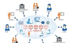 捕捉美元加密货币行情，