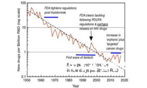 拥抱未来金融：如何有效监管加密货币