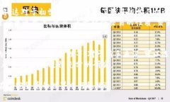 在讨论加密货币交易的应