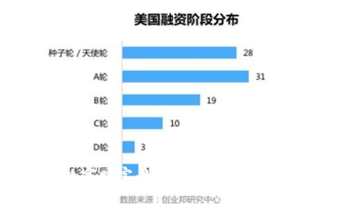 保护你的数字财富：如何安全存储加密货币钱包
