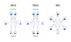 退出TP钱包内的LP流动性是