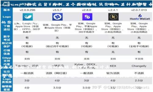 

加密货币,价格操纵,投资风险/guanjianci



## 引言：晨雾中的数字货币

在数字时代的浪潮中，加密货币如同晨雾中的老桥，神秘而又引人入胜。这些数字资产不仅改变了我们的钱包，也深刻影响了全球金融体系的运作。然而，在这片看似无限商机的海洋中，潜藏着一些不为人知的暗礁，即价格操纵的迷雾。

在本文中，我们将通过具体的案例和深入的分析，带您揭开操纵加密货币价格的神秘面纱，帮助您更好地理解投资的潜在风险与机遇。

一、加密货币的魅力：如珠玉在侧

加密货币，仿佛是一颗颗璀璨的珠玉，闪烁着无与伦比的光辉。比特币、以太坊、莱特币……这些数字资产不仅为投资者提供了新的财富增长机会，还为无数技术爱好者带来了创新的灵感。在不同的文化背景下，加密货币的出现也引发了关于价值观、财富观的深刻讨论。

例如，在某些国家，金融体系的不健全使得人们将希望寄托于加密货币，以此对抗通货膨胀和货币贬值。而在另一些地方，年轻一代则从中看到了创业和创新的可能性，甚至将其视为改变世界的重要工具。

二、价格操纵的阴影：如兽间游走

然而，这片璀璨的天空下，价格操纵这一阴影却如同狼群游走在边缘，随时可能撕扯我们的理想与财富。价格操纵，通俗而言，就是通过虚假交易、信息操控等手段，人为地影响某种资产的市场价格。

在加密货币市场这种现象尤为普遍。由于加密货币市场的法治环境相对薄弱，许多投资者容易被误导，导致市场的非理性波动。以“Pump and Dump”（拉高出货）为例，某个团体通过低价购入某种加密货币后，发布虚假消息或制造市场热度，拉高价格，随后再高价抛售，从而实现暴利。这一过程中，普通投资者却往往成为了受害者，陷入财务危机。

三、识别价格操纵的信号：如划破黑夜的微光

为了在波谲云诡的市场中保护自己的资产，我们需具备识别价格操纵信号的能力。如同在黑夜中寻找光明，以下几点可以帮助我们辨别潜在的价格操纵行为：

ul
    listrong市场波动异常：/strong当某种加密货币的价格在短时间内剧烈波动，且未必有合理的市场消息支持时，需提高警惕。/li
    listrong交易量异常增长：/strong突如其来的交易量激增，尤其是价格未相应上涨时，可能是操纵资金入场的迹象。/li
    listrong虚假的市场讯息：/strong注意那些不具备可信来源的投资建议或市场新闻，往往是价格操纵背后的工具。/li
/ul

四、保护自己：如筑起坚固的城墙

在纷繁复杂的市场中，保护自己的投资资产至关重要。我们不仅需要增强自己的识别能力，还需采取一系列措施来增强防范能力。这就如同为自己筑起了一堵坚固的城墙，抵挡外界的冲击。

首先，建议投资者在做出投资决策前，进行充分的研究和市场分析。选择信誉良好的交易平台和经纪人，可以最大程度地降低风险。此外，保持警惕的心态，及时更新市场信息也是必要的。因此，关注可靠的新闻来源、分析师评价以及市场趋势分析，能够帮助投资者做出更加理智的选择。

五、结语：在怀疑与信任之间前行

在加密货币的旅程中，我们既要怀揣对未来的信任，也要保持一份清醒的怀疑。正如漫步在清晨的桥面上，泣听水流声，谨慎前行。随着市场的不断发展和技术的迭代，相信最终将出现更加透明、可信的投资环境，助力投资者在这片波涛汹涌的海洋中，找到属于自己的那片宁静港湾。