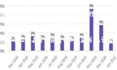 在现代数字时代，区块链