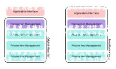 加密货币的丧钟：我们应