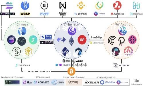 打不开TP钱包可能有多种原因，以下是一些常见的问题及其解决方案：

1. 网络连接问题
首先，确保你的设备连接到稳定的互联网网络。如果网络信号不佳，钱包可能无法正常加载。可以尝试切换到其他网络，如从Wi-Fi切换到移动数据，或者重启路由器来重新连接网络。

2. 应用更新问题
TP钱包的版本可能过时。前往应用商店检查是否有可用的更新，更新至最新版本后再尝试打开应用。更新后，许多bug和问题通常会得到解决。

3. 设备兼容性问题
确保你的设备满足TP钱包的最低系统要求。如果你的手机或平板设备过于陈旧，可能会导致应用无法正常运行。可以考虑在另一台设备上尝试打开该钱包。

4. 缓存和数据问题
应用的缓存数据可能导致打开问题。你可以尝试清除TP钱包的缓存和数据，具体步骤因设备而异，一般在设备的设置中找到应用管理，选择TP钱包，然后清除缓存和数据。

5. 帐户安全问题
如果系统检测到异常活动，TP钱包可能会暂时锁定你的账户。这时，建议查看官方通知或邮件，验证是否有安全提示，并根据指引操作恢复账户访问。

6. 服务器维护或故障
有时TP钱包的服务器可能正在进行维护或者出现故障。你可以访问TP钱包的官网或社交媒体渠道查看是否有相关公告，了解系统状态。

7. 安全软件干扰
某些安全软件可能会误报TP钱包为不安全应用，进而阻止其运行。你可以尝试暂时禁用安全软件，或将TP钱包添加至白名单。

8. 重新安装应用
如果以上方法都未能解决问题，可以尝试卸载TP钱包，然后重新下载安装。重新安装通常能解决大多数技术故障。

如果你尝试了以上建议但仍无法打开TP钱包，请考虑联系官方客服寻求进一步帮助。