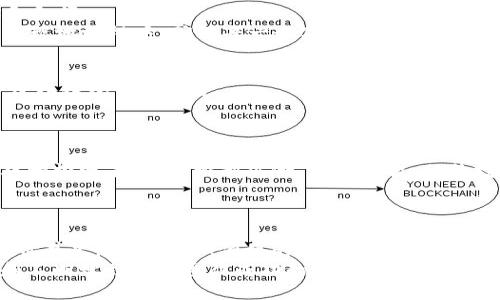 币安与TP钱包连接的全方位指南

币安, TP钱包, 数字货币/guanjianci

引言：探索数字货币的世界
在这个快速发展的数字货币和区块链技术的时代，越来越多的人们开始探索数字资产的投资与管理。币安（Binance）作为全球最大的数字货币交易平台之一，提供了多种丰富的服务，而TP钱包则是一个安全且用户友好的数字资产钱包。本文将详细阐述如何将币安与TP钱包连接，帮助您更高效地管理和交易您的数字资产。

第一步：了解币安与TP钱包的基本功能
币安不仅可以让用户进行各种虚拟货币的交易，还提供了诸如期货交易、借贷以及DeFi（去中心化金融）等功能。而TP钱包则专注于简便的数字资产管理，支持多种链上的加密货币，尤其适合希望安全存储和随时访问自己资产的用户。
在考虑将这两者连接之前，了解各自的基本功能和优势是很有必要的。币安提供丰富的交易对和流动性，而TP钱包则在安全性与跨链资产管理上表现出众。这使得它们结合能够为用户提供更全面的使用体验。

第二步：注册和设置您的币安账户
首先，访问币安官网（确保网站安全，注意防范钓鱼网站），点击注册按钮。填写必要的信息，例如电子邮件地址和密码。通过邮件验证您的账户。
注册完成后，您需要进行身份验证。这一过程可能需要上传您的身份证明文件，例如护照或驾驶证。完成验证后，您的账户就可以正常使用了。
为了更好地保护您的账户安全，建议启用两步验证功能。通过绑定手机或使用谷歌验证器，您可以大幅提高账户的安全性，避免不必要的损失。

第三步：下载和设置TP钱包
接下来，前往应用商店下载TP钱包，或者直接访问TP钱包的官方网站进行下载。安装完成后，打开应用并选择创建新钱包或者导入现有钱包。如果您是新用户，建议选择创建新钱包，并为您的钱包设置一个强密码。
记住，TP钱包为您生成的助记词是恢复钱包的关键，一定要妥善保管，且不要与他人分享。

第四步：获取您的币安提现地址
在币安的账户中，选择“钱包”选项，再点击“现货钱包”，找到您希望转出至TP钱包的加密货币。点击“提现”按钮，系统会提示您输入提现地址和金额。
在这里，您需要的便是TP钱包中的地址。在TP钱包中，选择相应的加密货币，点击“接收”选项，复制显示的地址。现在，将此地址粘贴到币安的提现地址栏中，确保每一个字符都是正确的，避免资产丢失。

第五步：完成提现并在TP钱包中查看资产
输入您想要提现的金额，确保帐户有足够余额，完成资金的提取流程。通常情况下，提现的处理时间是几分钟到数小时不等，具体时长取决于区块链的网络状况。
一旦提现申请通过，您就可以在TP钱包中查看到您的数字资产。安全、稳定且轻松地掌握自己的数字财富，引领数字货币交易的新体验。

第六步：了解安全性与风险管理
虽然数字货币为我们带来了方便，但同时也伴随着一定的风险。币安和TP钱包都在安全性上做出了努力，但用户自身的安全意识同样重要。对于投资者而言，控制风险，保持理智，分散投资是十分必要的。
此外，定期进行账户安全检查，比如更改密码，启用安全设置，以及关注交易记录等规划，也是保障您资产安全的重要措施。

总结：迈向数字资产管理的新篇章
通过这一系列的步骤，您现在已经掌握了如何将币安与TP钱包连接，并且能够安全地管理和交易您的数字资产。在这个瞬息万变的数字货币世界里，选择安全、便捷的工具将助您一臂之力。
希望本文能够为您提供全面而具体的指导，让您在数字投资的旅程中稳步前行，收获满满的成果！无论您是新手还是资深投资者，持之以恒和不断学习都是通往成功的必经之路。