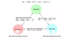 添加交易所到TP钱包（Tr