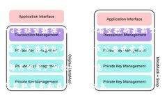 对于关于＂T P钱包的Luna是