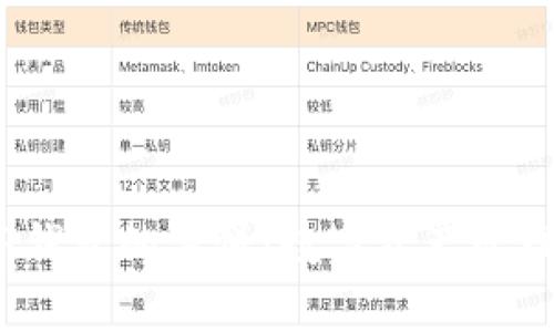  深入探讨TP钱包的薄饼：数字资产管理的全新体验