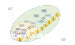  t p钱包地址正确钱就不会